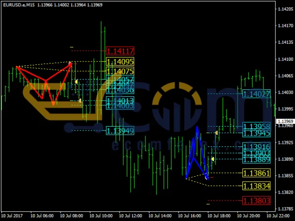 Shark Expert Advisor Review