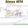 Simos Backtest