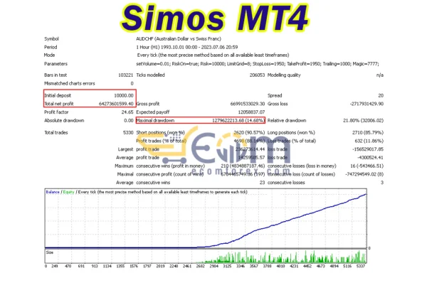 Simos Backtest