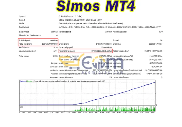 Simos MT4 Backtest