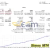 Simos MT4 Backtests