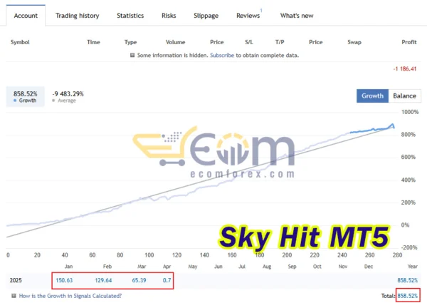 Sky Hit MT5 Live Results