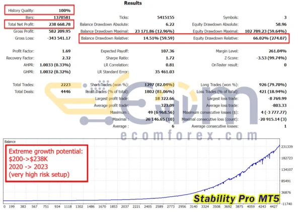 Stability Pro Backtests
