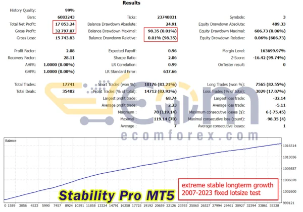 Stability Pro MT5 Backtest