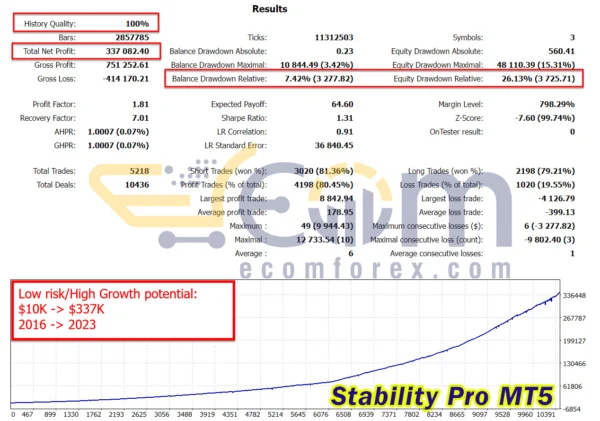 Stability Pro MT5 Backtests