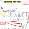 Stability Pro MT5 Review