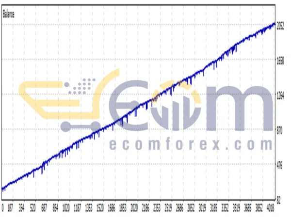 Stargogs Pay EA MT5 Backtest