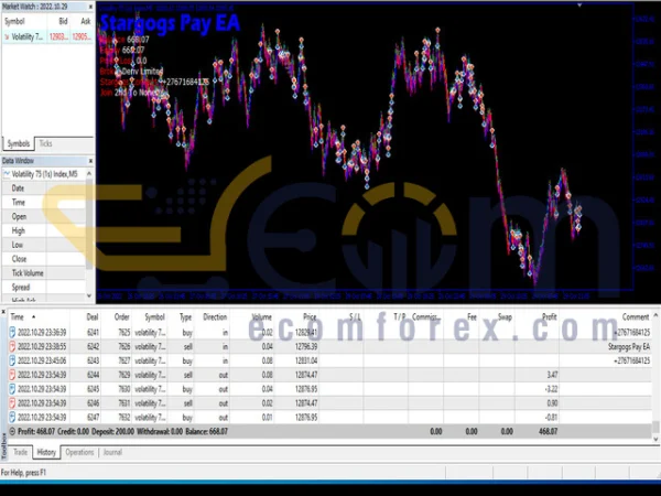 Stargogs Pay EA MT5 Reviews