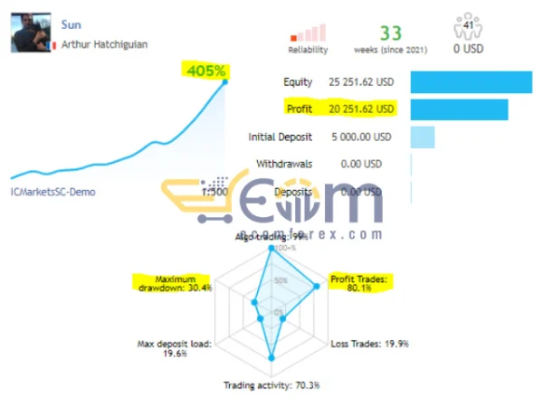 Sun EA MT5 Live Result