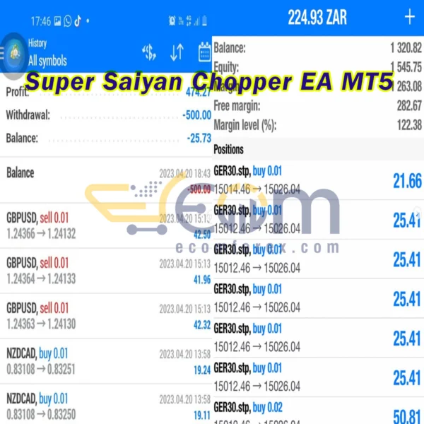 Super Saiyan Chopper EA MT5 Live Result