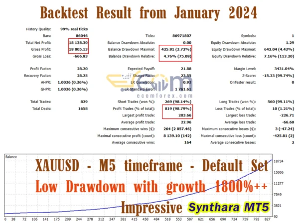 Synthara MT5 Backtest