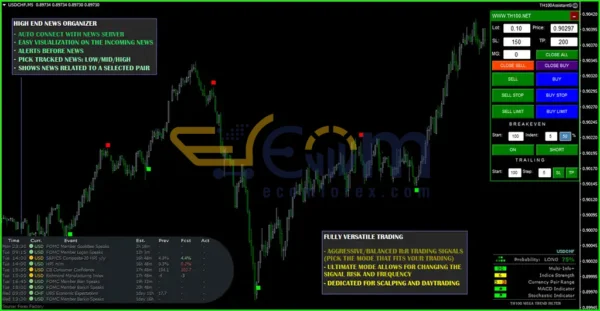 TH100 Trading System МТ4 Review