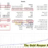 The Gold Reaper MT5 Backtest