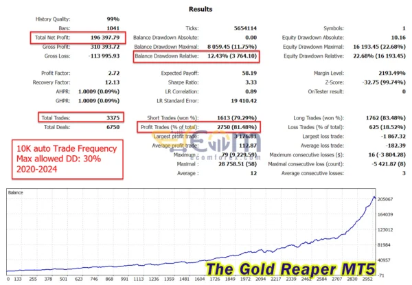 The Gold Reaper MT5 Backtest