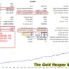 The Gold Reaper MT5 Backtests