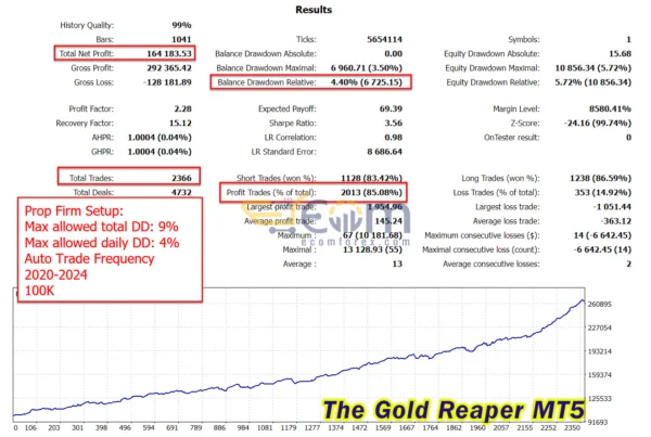 The Gold Reaper MT5 Backtests