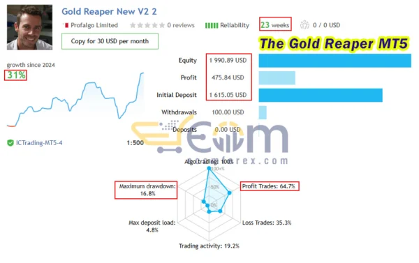 The Gold Reaper MT5 Live Result