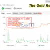 The Gold Reaper MT5 Live Result MyfxBook