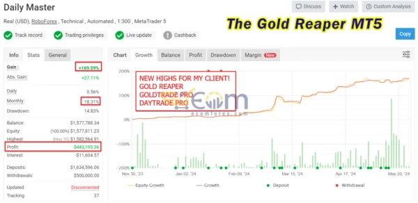 The Gold Reaper MT5 Live Result MyfxBook
