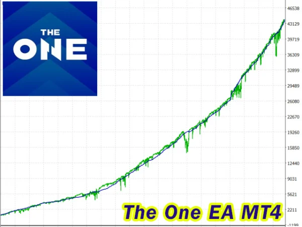 The One EA MT4 Backtests
