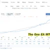 The One EA MT4 Live Results