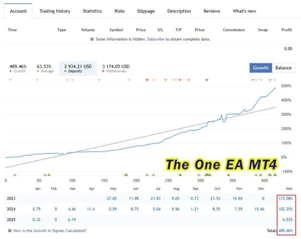 The One EA MT4 Live Results
