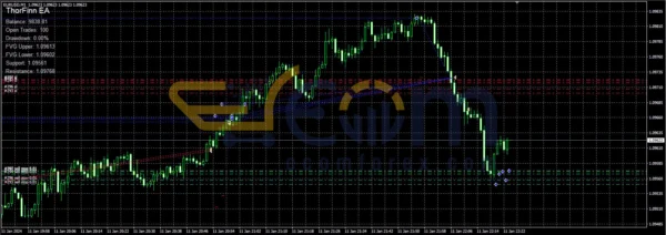 ThorFinn EA MT4 Review