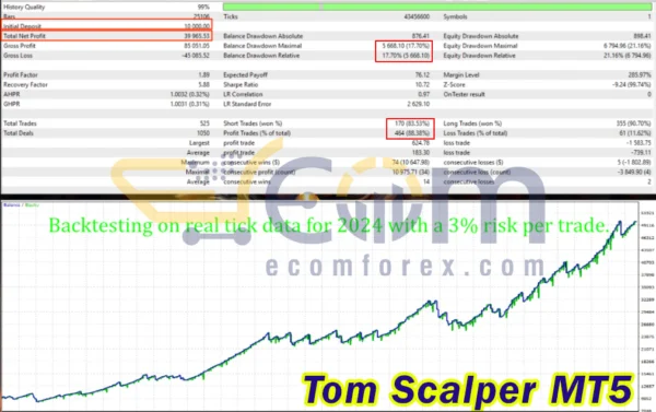 Tom Scalper MT5 Backtest