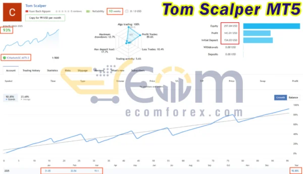 Tom Scalper MT5 Live Signal
