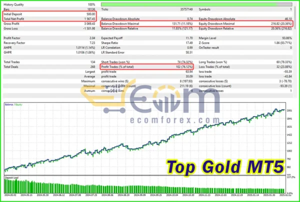 Top Gold Backtest Signal