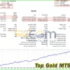 Top Gold MT5 Backtest Results