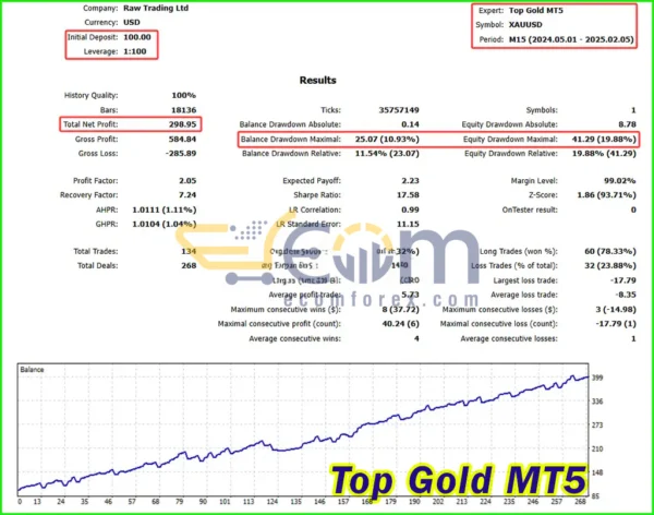 Top Gold MT5 Backtest Signal