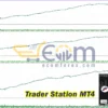 Trader Station MT4 Backtests