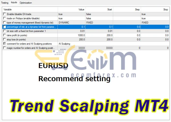 Trend Scalping MT4 Reviews