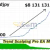 Trend Scalping Pro EA MT5 Backtest