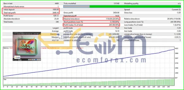 VIC ESP Enscalper EA MT4 Backtest
