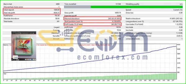 VIC ESP Enscalper EA MT4 Backtest Results
