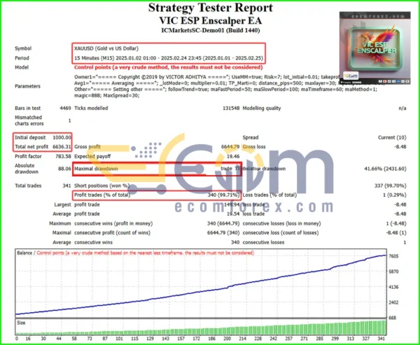 VIC ESP Enscalper EA MT4 Backtests