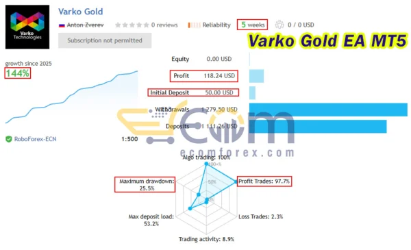 Varko Gold EA MT5 Live Result