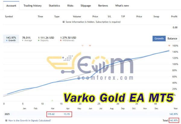 Varko Gold EA MT5 Live Results