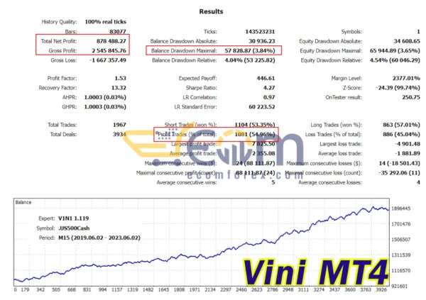 Vini MT4 Backtests