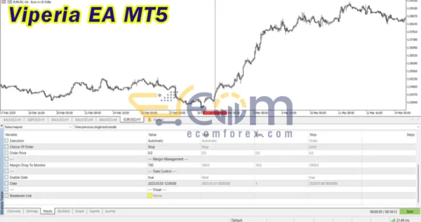 Viperia EA MT5 Backtest