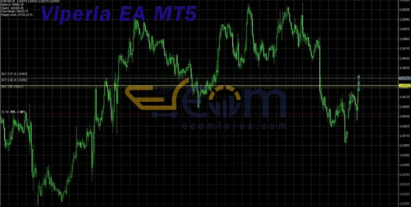 Viperia EA MT5 Backtests