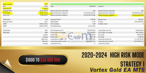 Vortex Gold EA Backtest