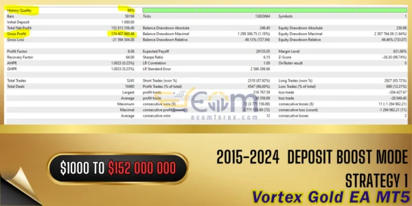 Vortex Gold EA MT5 Backtest