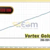 Vortex Gold EA MT5 Backtests