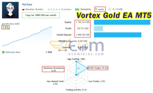 Vortex Gold EA MT5 Live Result