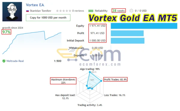 Vortex Gold EA MT5 Live Signal