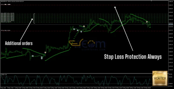 Vortex Gold EA MT5 Review