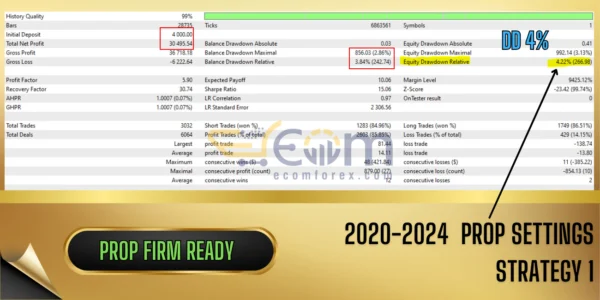 Vortex Gold MT4 Backtest Prop Firm